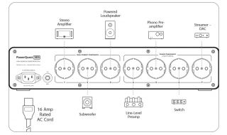 Audioquest PowerQuest 303