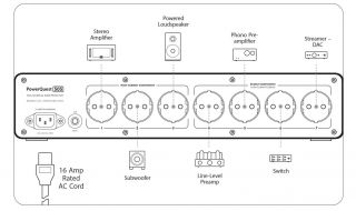 Audioquest PowerQuest 505