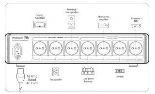 Audioquest PowerQuest 707