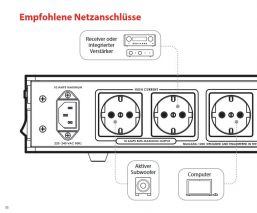 Audioquest Niagara 1200 + NRG-Y3 Kabel 1Meter