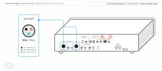 ATOLL ST 300 Signature Netzwerkstreamer/Vorverstärker/DAC