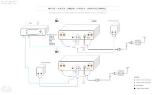 ATOLL AM 100 Signature Stereo / Mono Endstufe