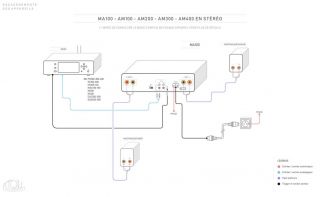 ATOLL AM 200 Signature Stereo / Mono Endstufe