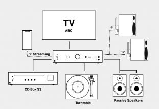 Pro-Ject Uni Box S3 Streaming Vollverstärker