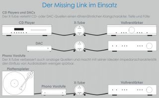 Musical Fidelity X-Tube Röhrenpufferstufe