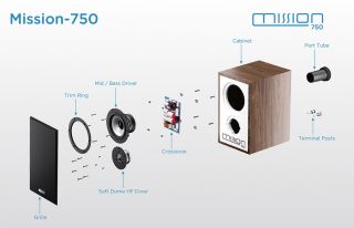 Mission 750 (Paarpreis)
