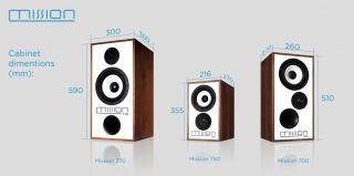 Mission 700 (Paarpreis)