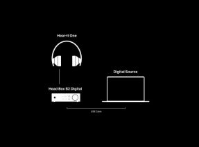 Pro-Ject Head Box S2 Digital