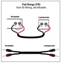 Audioquest Rocket 33 Single Wire incl. Bananas (Paarpreis)